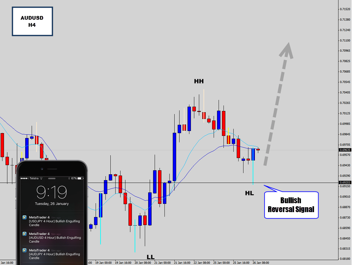 audusd h4