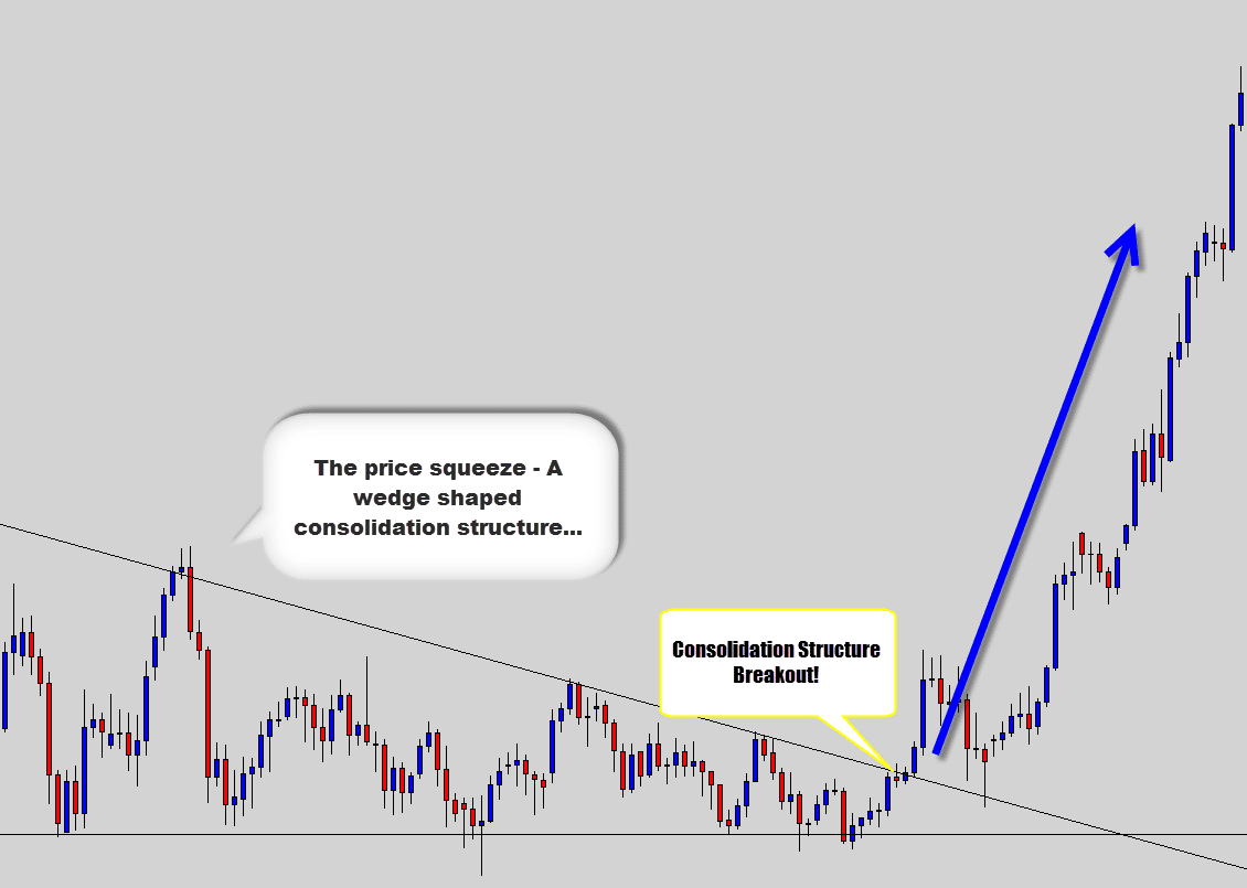 structure breakout