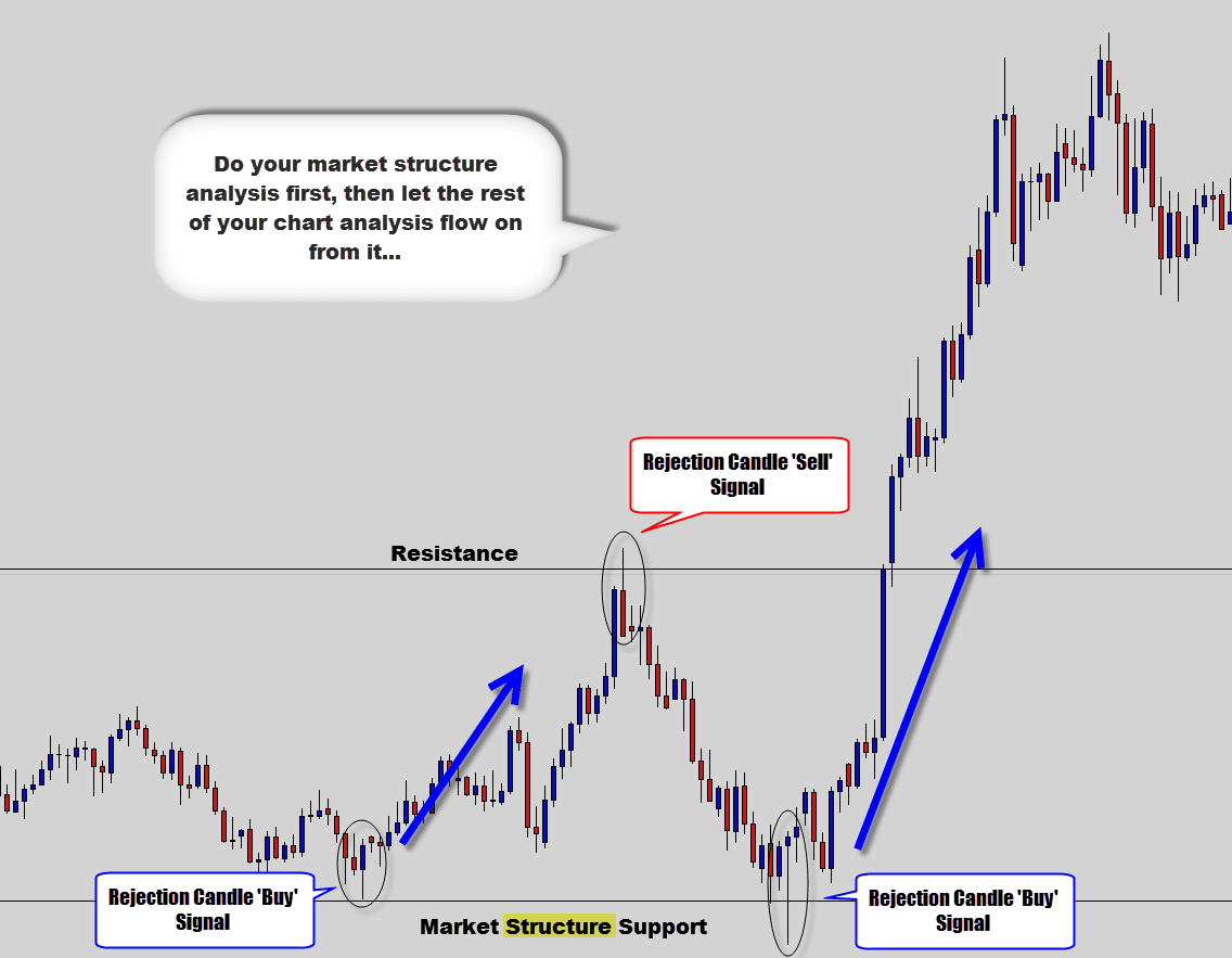 structure reversals