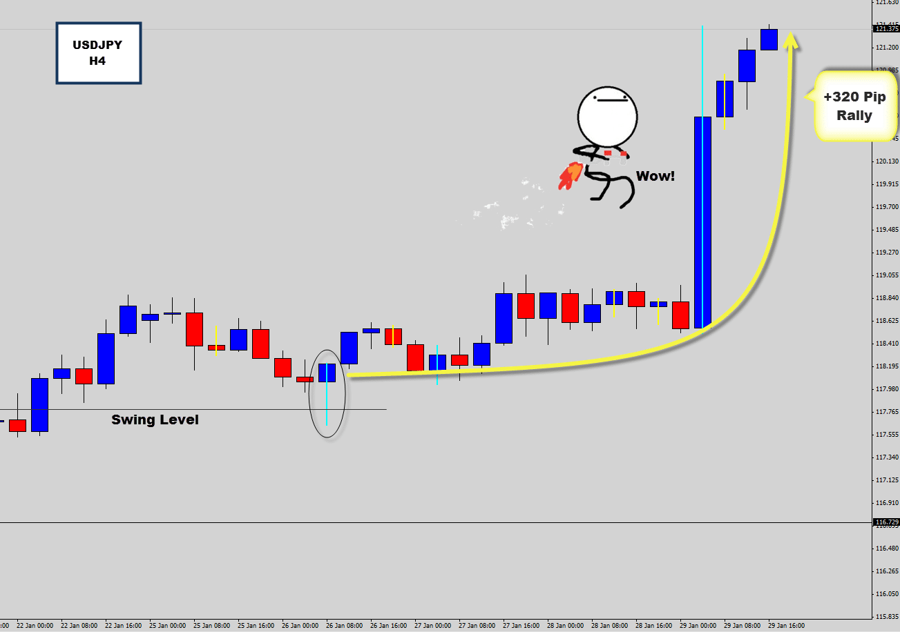 usdjpy-h4-trade-result