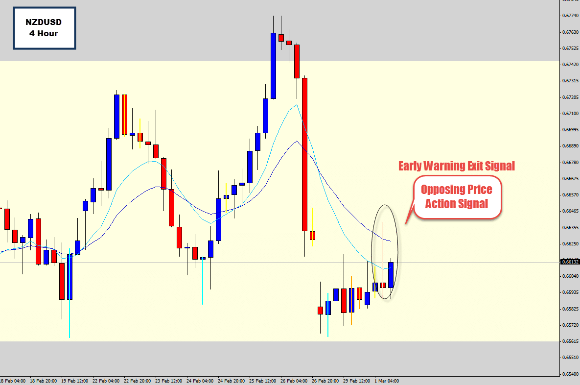 nzdusd early warning exit