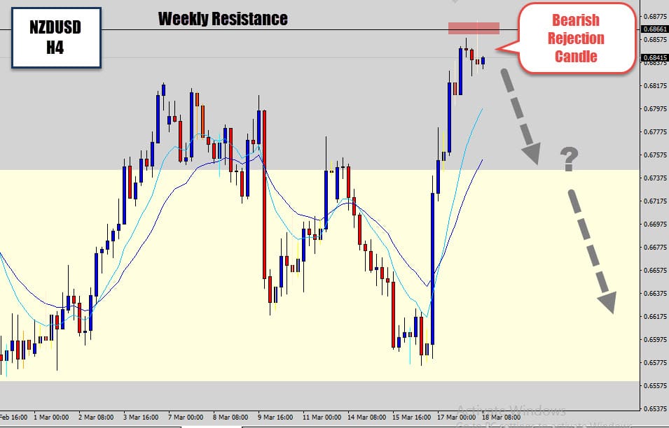 nzdusd h4 reversal signal