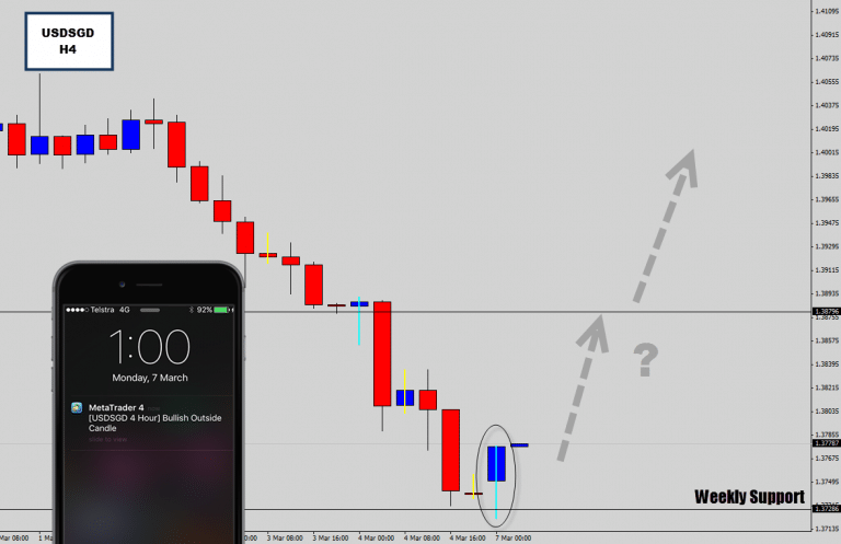 USDSGD 4 Hour Bullish Reversal Signal: Potential Mean Reversion Ready to Fire