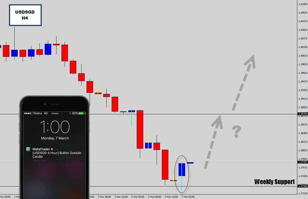 usdsgd h4 reversal signal