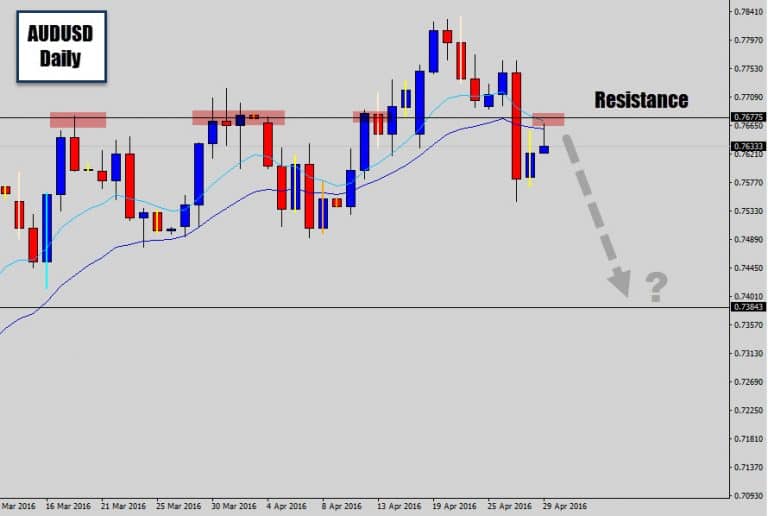 AUDUSD Potential Sell Off Via Daily Resistance – H4 Reversal Pattern