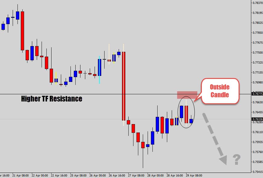 audusd h4 reversal signal