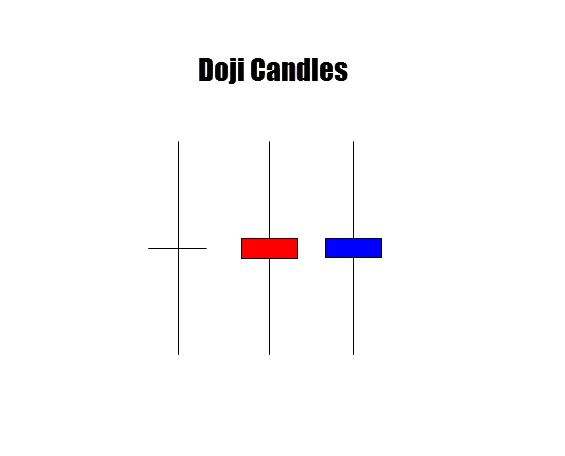 doji candle anatomy