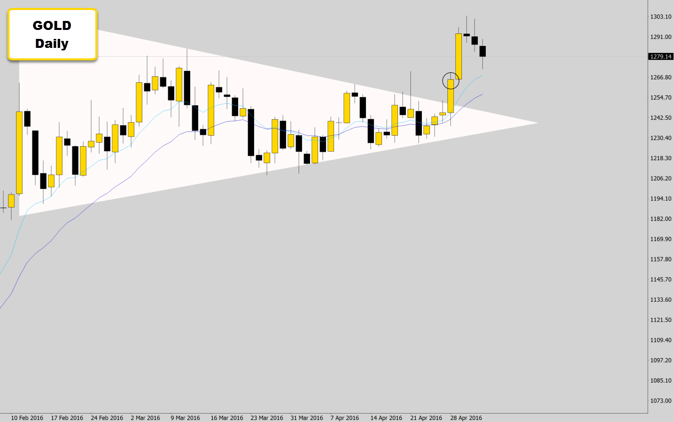 gold squeeze after