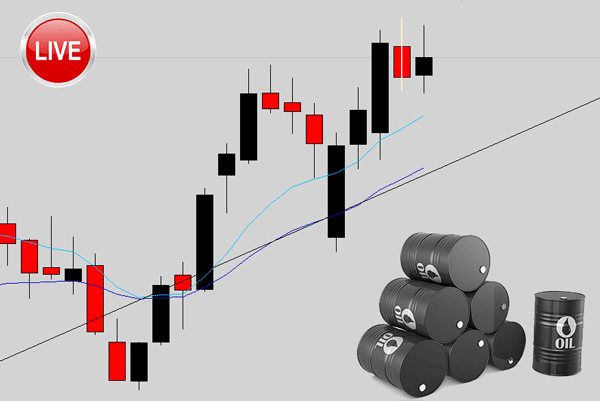 How I Traded This Weekend Gap On Crude Oil Using a Reversal Signal