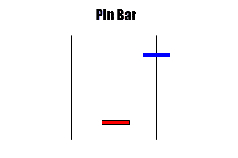 pin bar anatomy