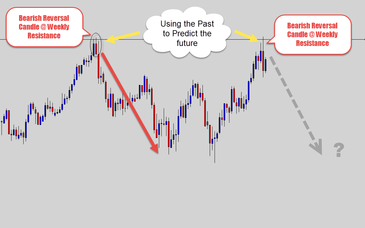 reveral candle at weekly level