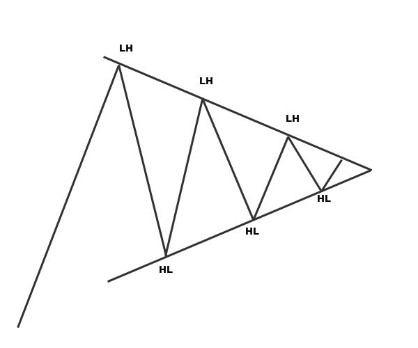 simple-wedge-pattern