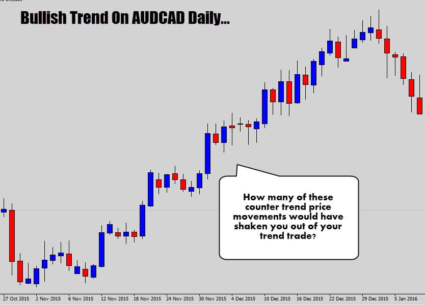 audcad bullish trend pa