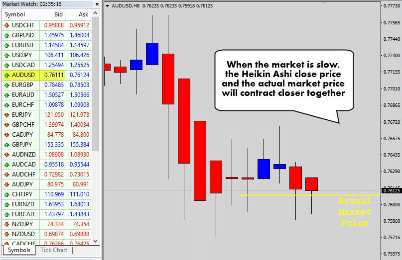 audusd ha price vs real price