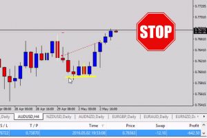 Price action forex trading strategies tutorial