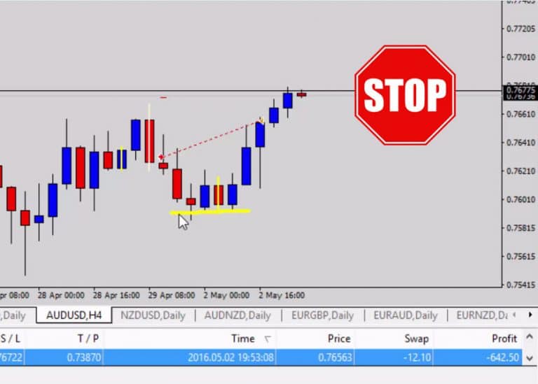 AUDUSD Trade Stop Out – How I Cut Losses Early