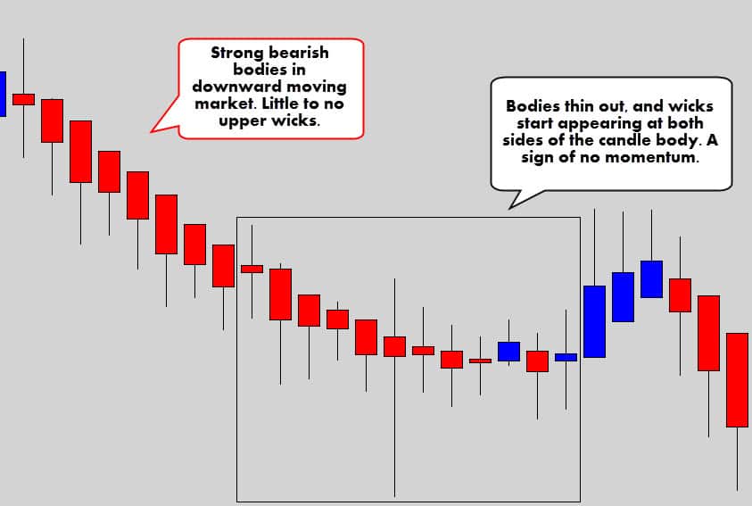 bearish ha bodies