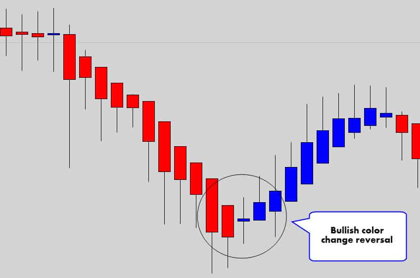 bullish color change