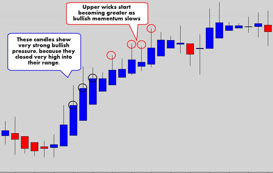 bullish pressure ha candles