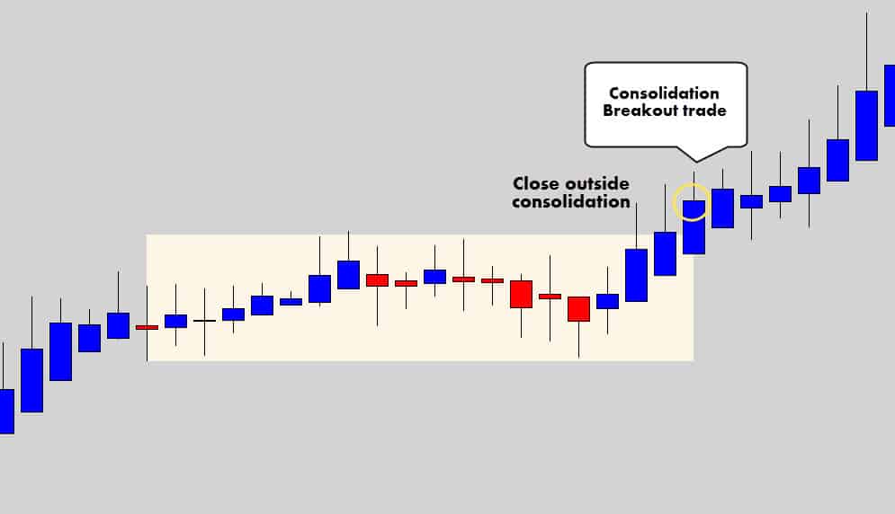 consolidation breakout trade