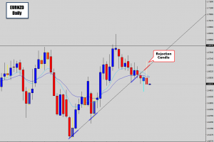 Zero line reject forex