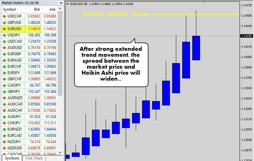 eurusd actual price