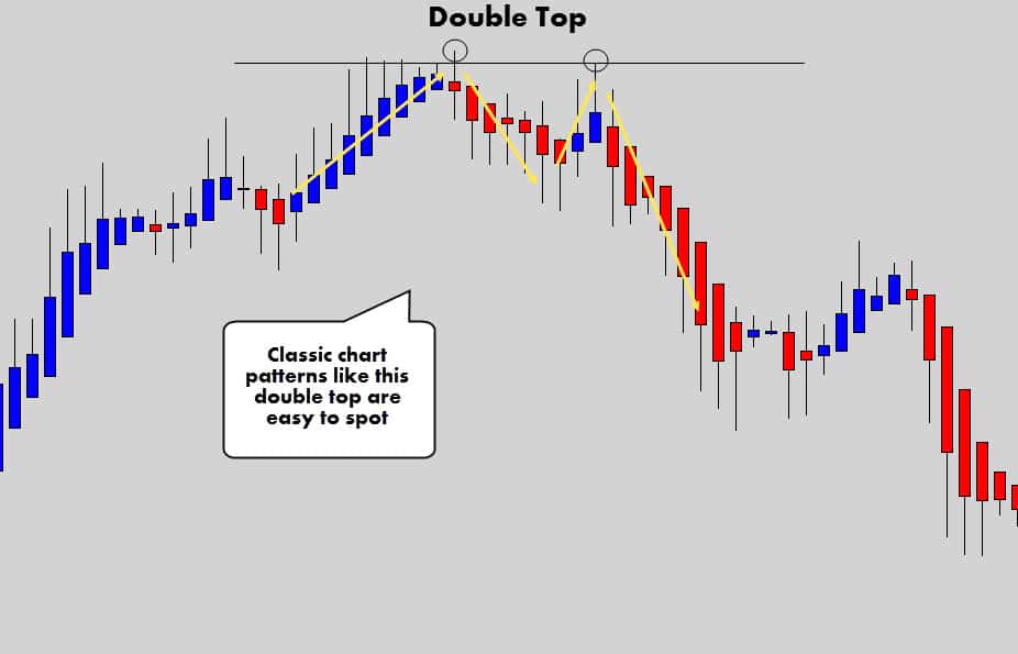 ha double top pattern