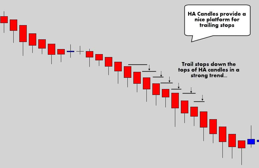 ha trailing stops