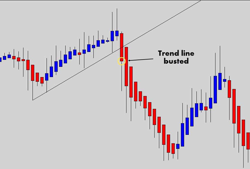 heiken ashi trend line break