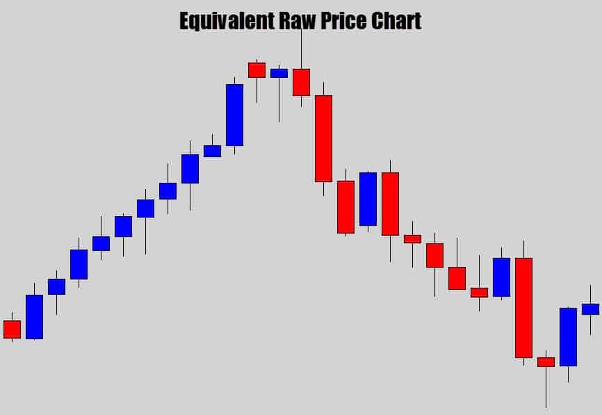 Heikin Ashi open price example raw chart