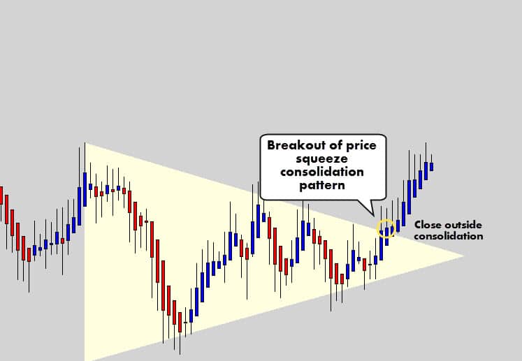 squeeze breakout