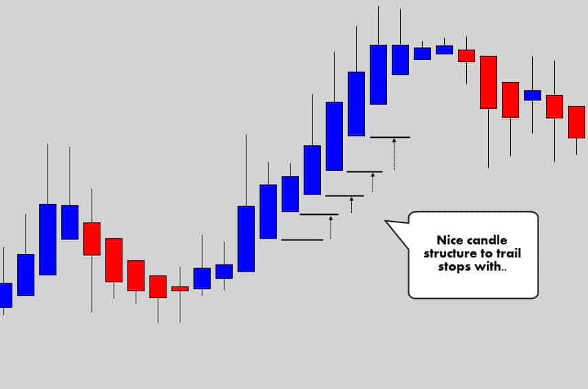 trail stop with uptrend