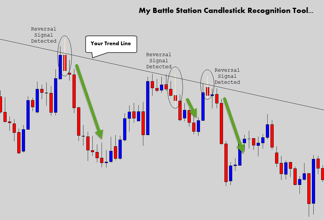 Drawing Trend Lines On Candlestick Charts