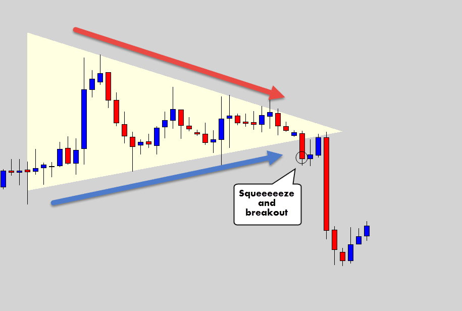 bearish squeeze breakout