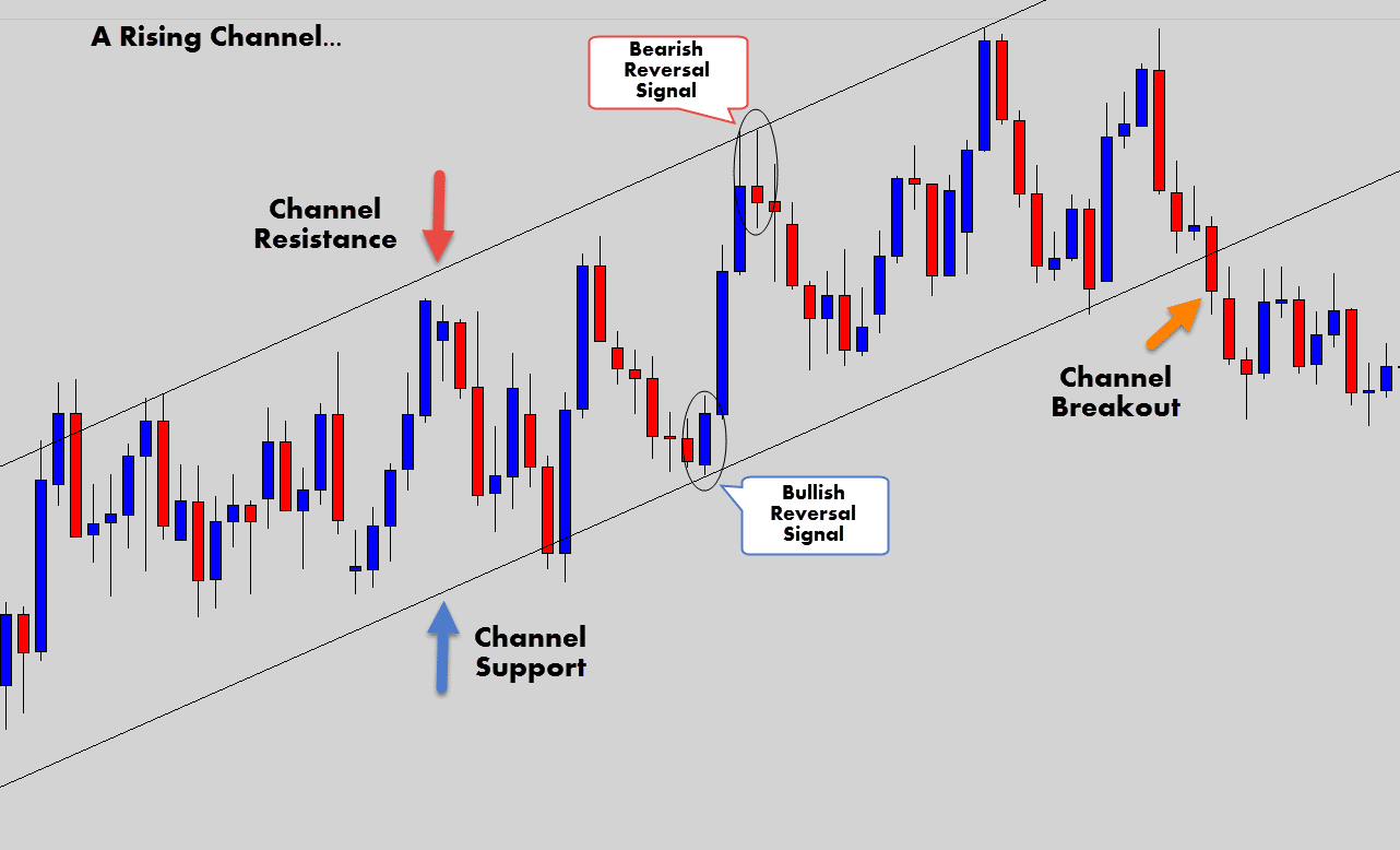 channel structure