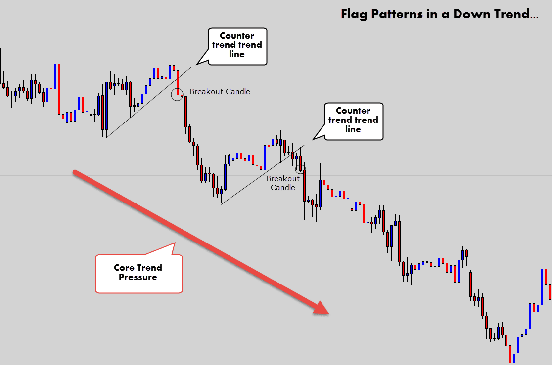 down flag line