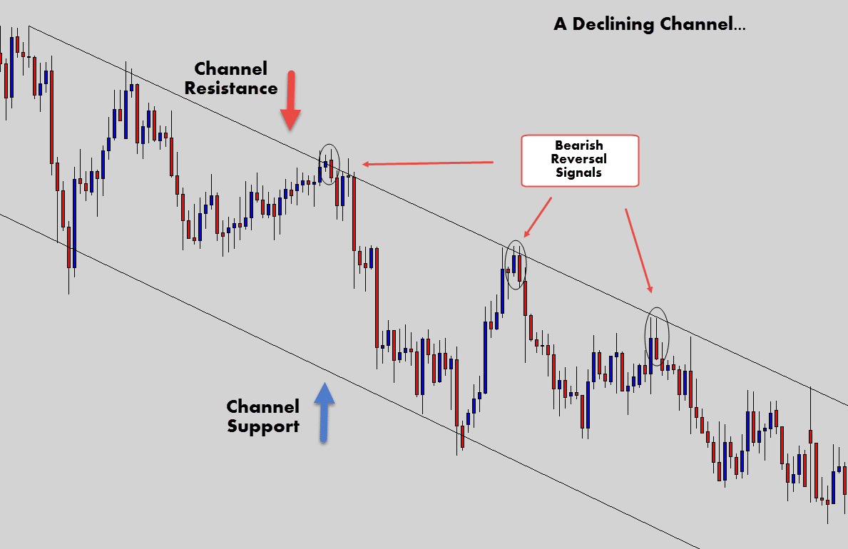 downward channel