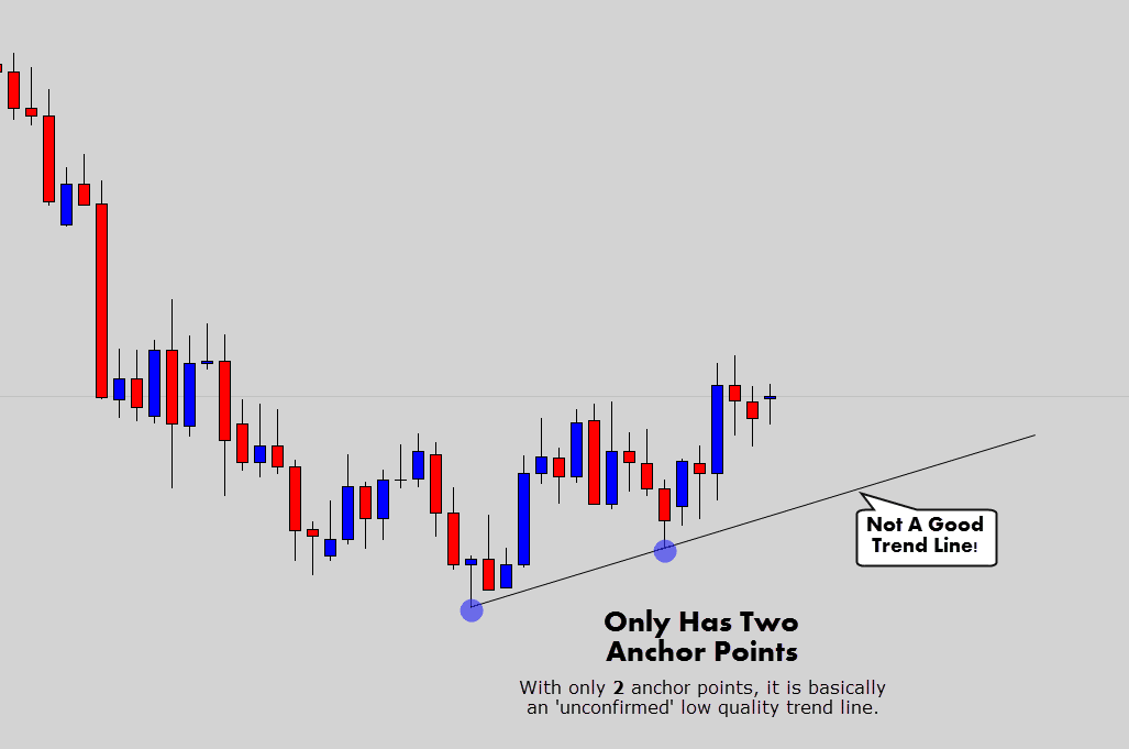 two anchor trend line