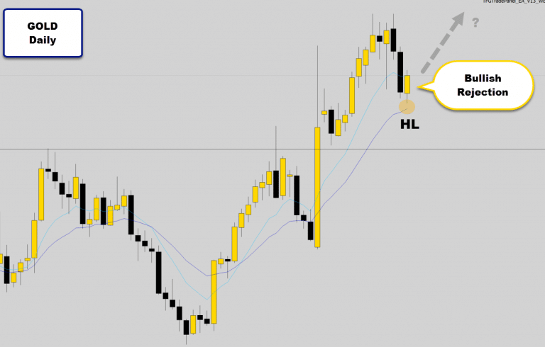 Gold Bulls Show Their Face Again – Chance to Enter Emerging Uptrend?