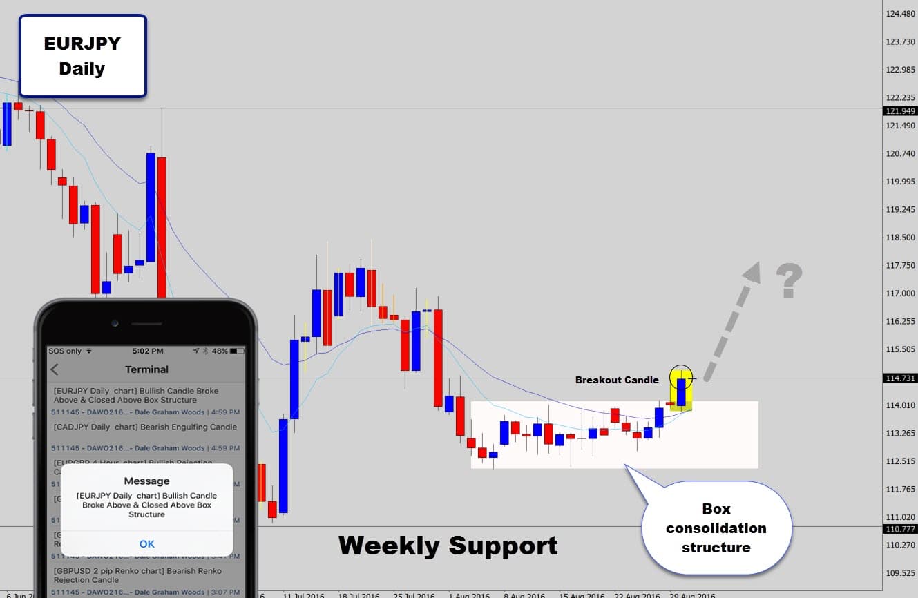 eurjpy-box-breakout