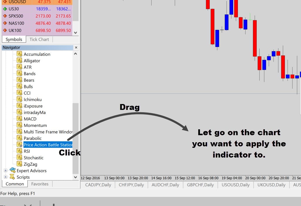 MT4/MT5】Fibonacci Auto-draw Indicator【Free Download from Myforex