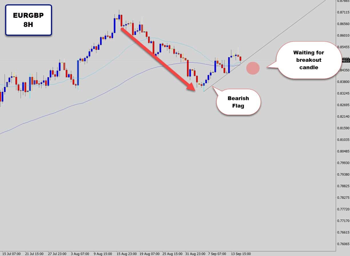 eurgbp-bear-flag