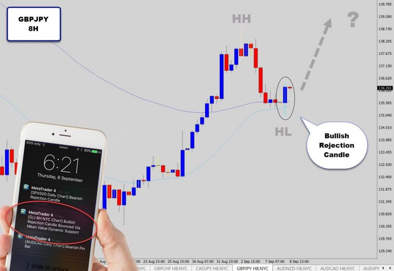 GBPJPY Prints Thick Body Bullish Reversal Signal on 8 Hour Chart