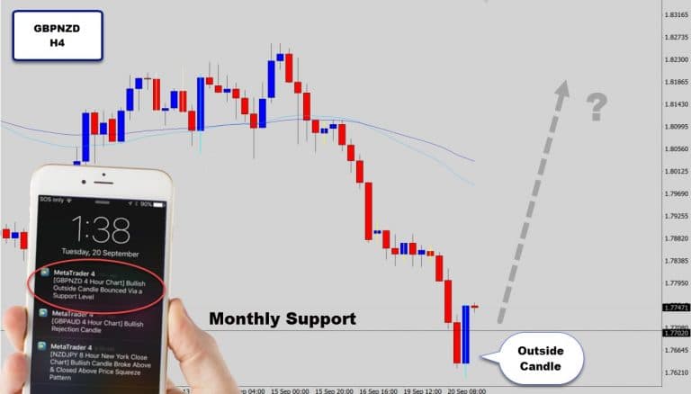 GBPNZD Reversal Signal – Big Outside Candle Via Monthly Level