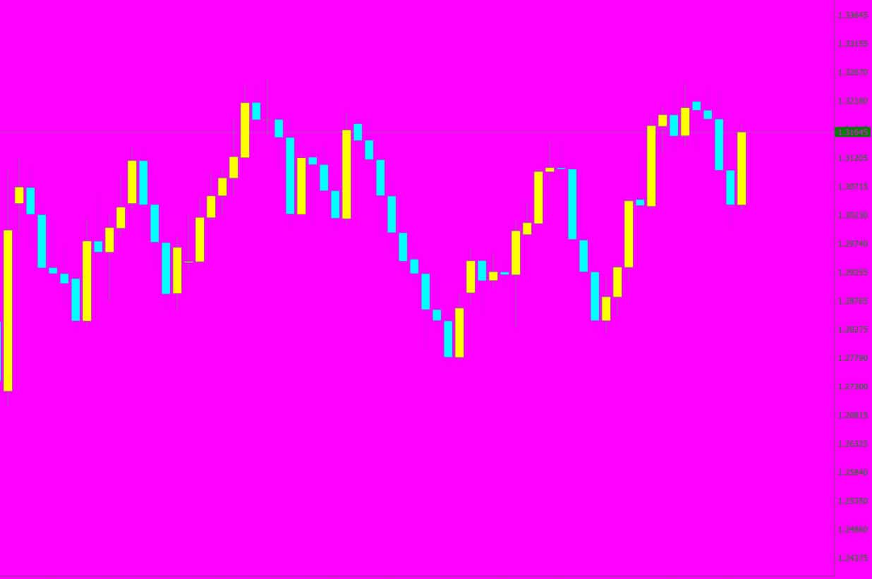 horrible-chart-theme