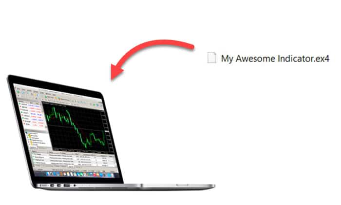 How To Install Custom Indicators Into Metatrader 4 (MT4)