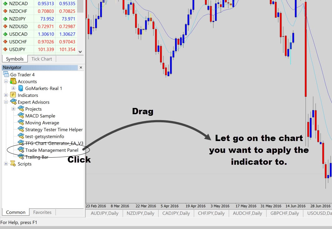 MT4/MT5】Fibonacci Auto-draw Indicator【Free Download from Myforex