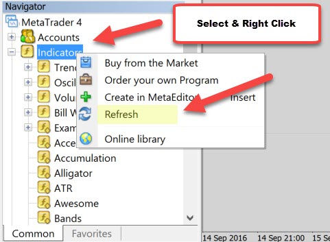 Java Chart Library