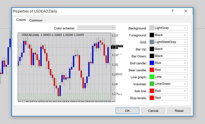 Mt4 Chart Color Schemes