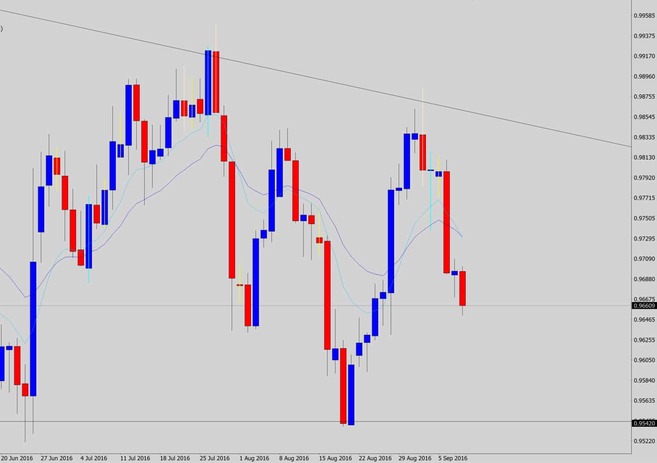 usdchf-after